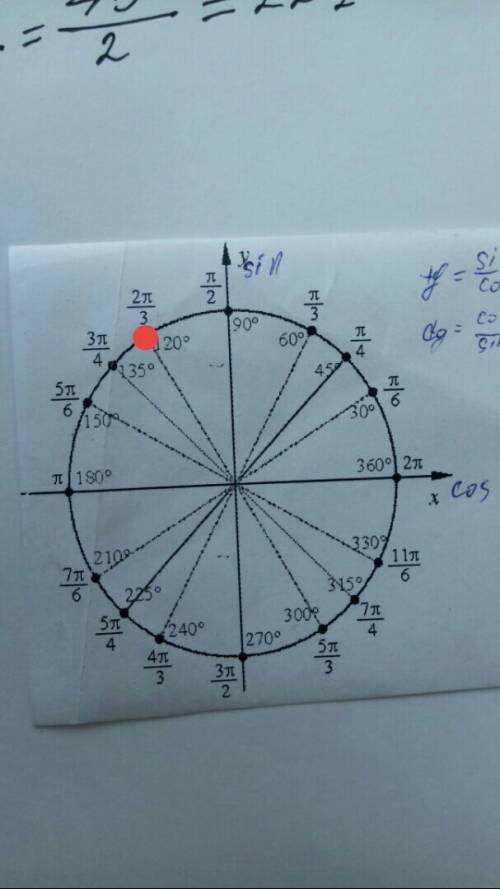 На числовой окружности отметьте точку с кординатой 2п/3