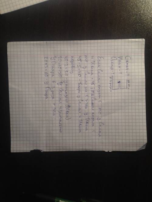 1)дети собирали марки у самал было на 10 марок больше чем у ивана а у аскара в 3 раза больше чем у и