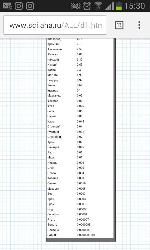 Содержание элементов в земной коре