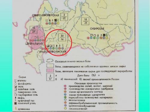 Доля урало-поволжской базы(%) в и лесной промышленности россии