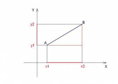 Изобразить на координат оси .о(0) a(-6)b(7) длину отрезка a b