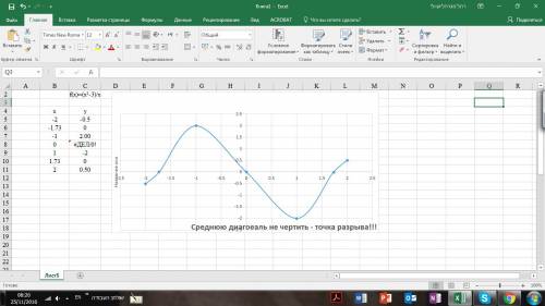 Решите графически уравнение 3/х=х+2