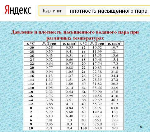 1)температура +30° абсолютна влажность 10 грамм найти относительную влажность 2)