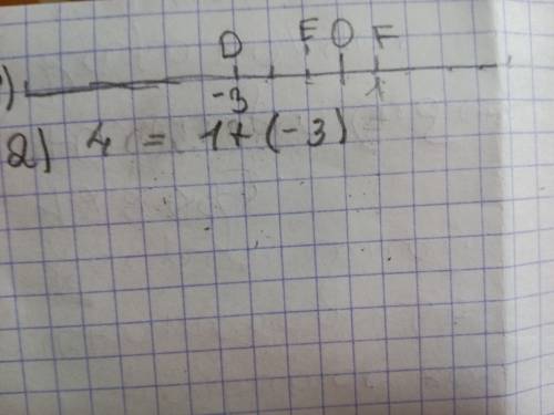 ﻿точка е(1,5), отмеченная на координатной прямой, расположена на одинаковом расстоянии от точек d(-3