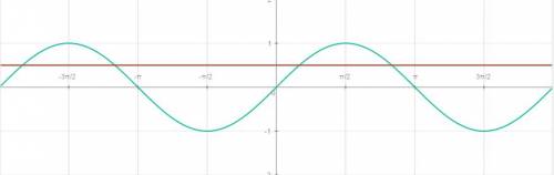 Решите графически уравнение sin x=0,5