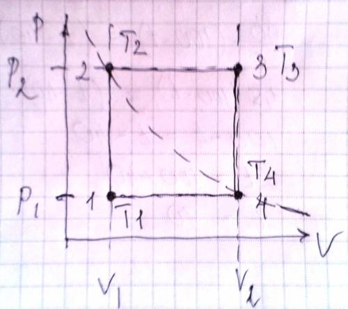 44 за все решения. i один моль газа совершает цикл, состоящий из двух изохор и двух изо- бар. темпер