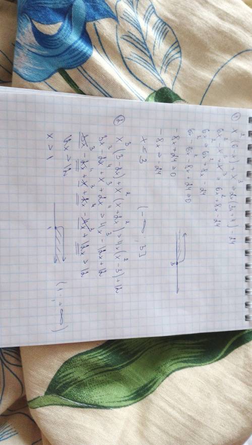 Решите неравенство: x^2(6-x)+x^3> и равно2х(3х+4)-24 и ещё х^3(3-2х)+х^2(х+2х^2)> 4х(х^2-3)+12