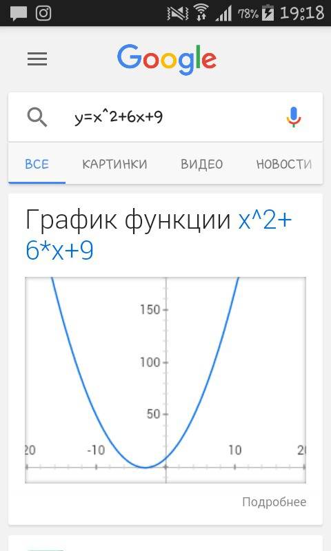 Как будет выглядеть график y=x*2+6x+9