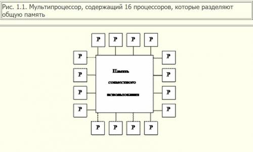 Чем отличается мультикомпьютерные системы от мультипроцессорных