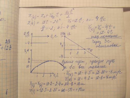 Тело движется по закону x= 12t - 2t^2. построить графики зависимостей координаты, скорости и ускорен
