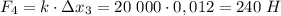 F_4=k\cdot зx_3=20 \ 000\cdot 0,012=240 \ H