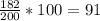 \frac{182}{200}*100=91%