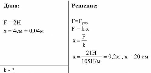 На сколько сантиметров растянется пружина жёсткостью 105 н/m под действием силы 21 н.