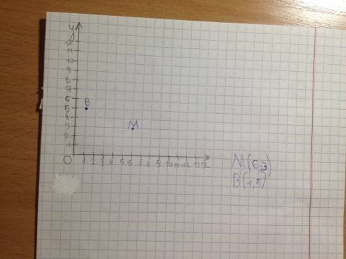Начерти координатный угол и построй точки м(6,3) и в(1,5)