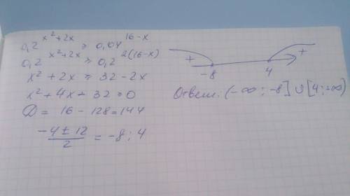 Решить неравенства: 1) 0,2^(x^2+2x)≥0,04^(16-x) 2) 3^(log_3⁡(3-2x)) < 3 большое ! : )