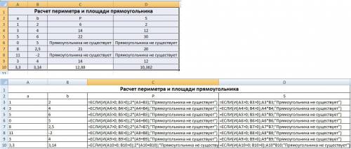 1) подготовить таблицу ms excel для расчета площади s и периметра p прямоугольника по известным разм