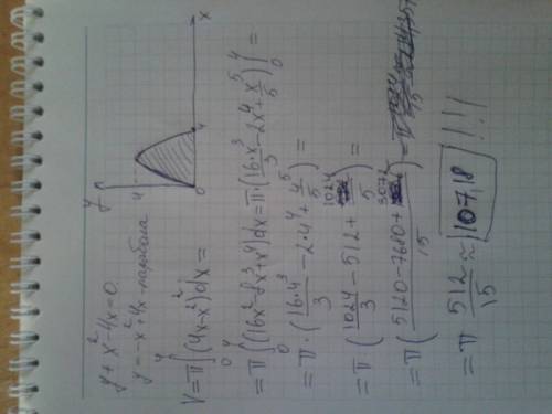 Найти объем тела, полученного вращением части кривой y+x^2-4x=0, отсекаемой осью ох от ее вершины, в