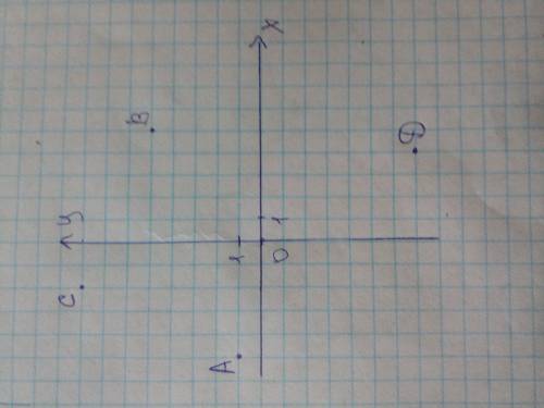 Отметьте на координатной плоскости точки: a(–5; 1), b(5; 5), c(–2; 8), d(4; –7).