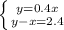 \left \{ {{y=0.4x} \atop {y-x=2.4}} \right.