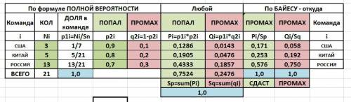 2. в команде три стрелка, которые в цель с вероятностью 0,9, пять стрелков, с вероятностью 0,8, и тр