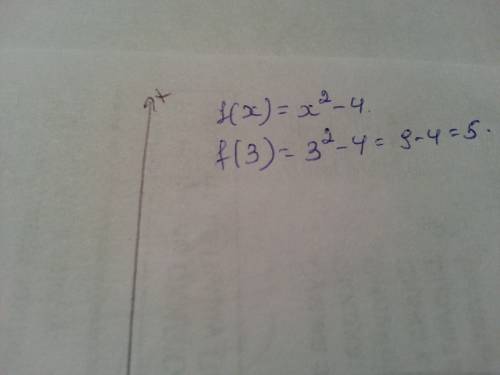 Функция задана формулой f(x)= x^2-4. найдите f (3)