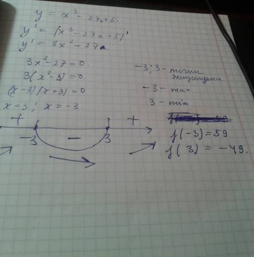 Найдите точки экстремума функции y=x³-27x+5