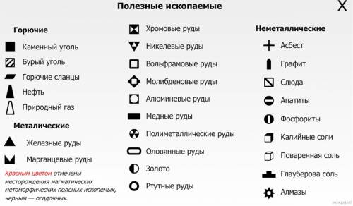 Скаких условных знаков показывают на картах месторождения полезных ископаемых?