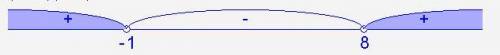 \frac{-12}{x^{2}-7x-8 } \leq 0