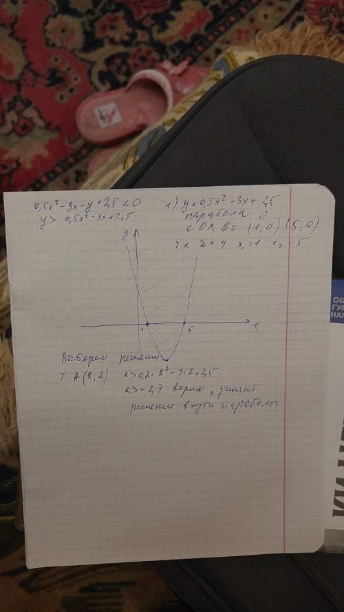 0,5x^2-3x-y+2,5< 0 изобразить график неравенства.