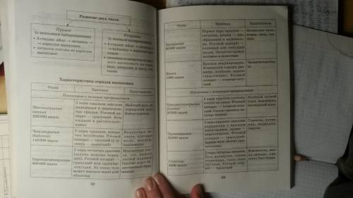 Мне нужна таблица сравнения насекомых с неполным превращением и насекомых с полным превращением + ха