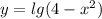 y=lg(4- x^{2} )