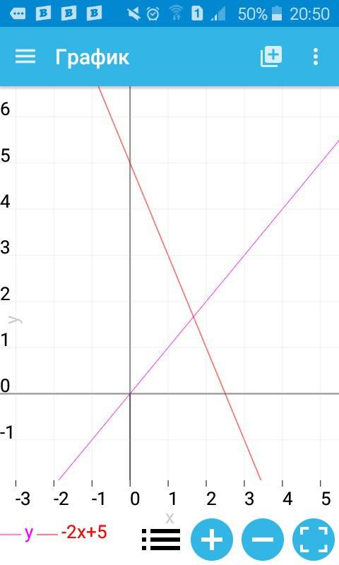 У=-2х+5,0< =х< =5 какой будет граффик