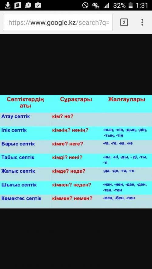 Нәтиже сабақ. кестені толықтырыңдар. септіктер: