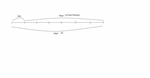 Лида собрала листьев в 6 раз больше чем аня, а надя собрала листьев столько же сколько лида и аня вм