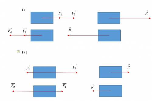 На тело вдоль одной прямой действуют силы 20н и40н. чему равна равнодействующая сила? рассмотрите вс