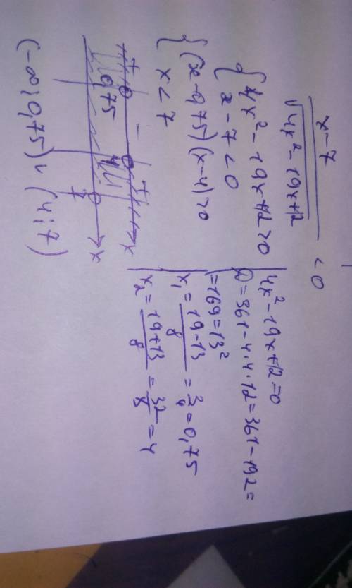 Розв'язати нерівність: (x-7)/(√(4x^2-19x+12))< 0