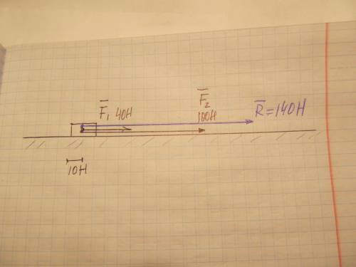 мальчик тянет санки, прикладывая в горизонтальном направлении силу f1=100 h. сзади санки в горизонта