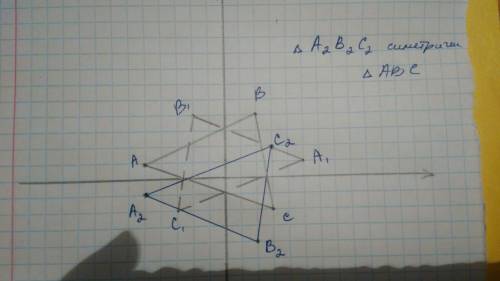 Постройте на координатной плоскости треугольник с вершинами a(-5; 1),b(2; 4),c(3; -2).выполните . а)