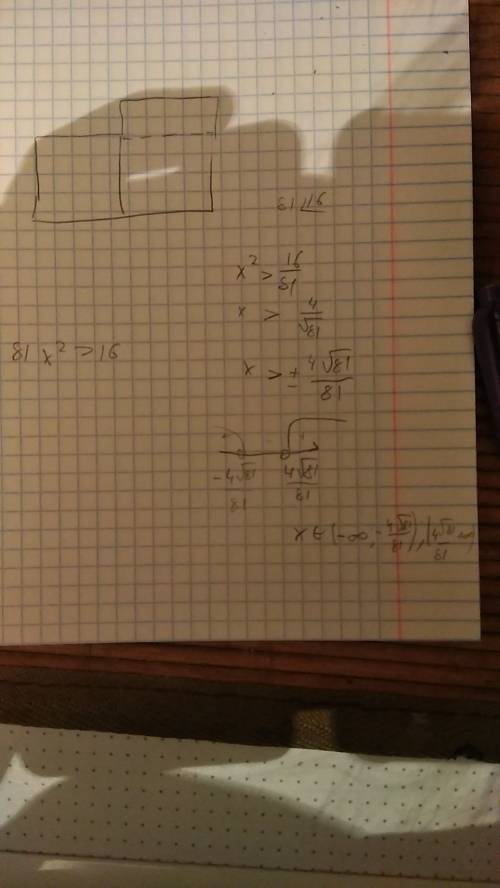 Укажите решение неравенства 81x²> 16