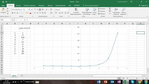 Надо y (x)=-x+4^x+5 постройте график функции , найдите область значений функции