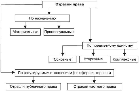 Назовите основные группы отраслей составляющих промышленность строительных отраслей, .