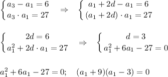 \displaystyle \left \{ {{a_3-a_1=6} \atop {a_3\cdot a_1=27}} \right.~~\Rightarrow~~\left \{ {{a_1+2d-a_1=6} \atop {(a_1+2d)\cdot a_1=27}} \right. \\\\\\\left \{ {{2d=6} \atop {a_1^2+2d\cdot a_1=27}} \right. ~~\Rightarrow~~\left \{ {{d=3} \atop {a_1^2+6a_1-27=0}} \right.\\\\\\a_1^2+6a_1-27=0;~~~(a_1+9)(a_1-3)=0