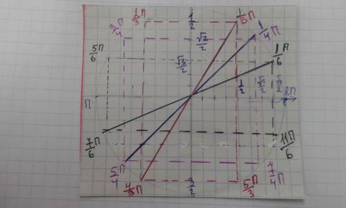 Объясните, , как это решать? cos pi + cos(-pi\2) + cos (pi\3) + cos (-pi\6)