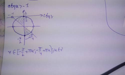 Решите тригонометрическое неравенство ctg x > -1 с чертежом!