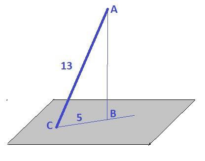 Из точки к плоскости проведена наклонная длиной 13. найдите расстояние от этой точки до плоскости, е