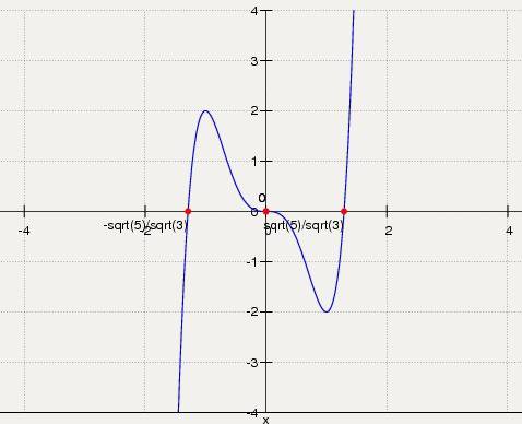 Исследуйте функцию y=3x^5-5x^3 на возрастание и убывание.