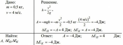 Мяч массой 0,5 кг подброшен вертикально вверх. с какой скоростью был подброшен мяч, если он достиг в