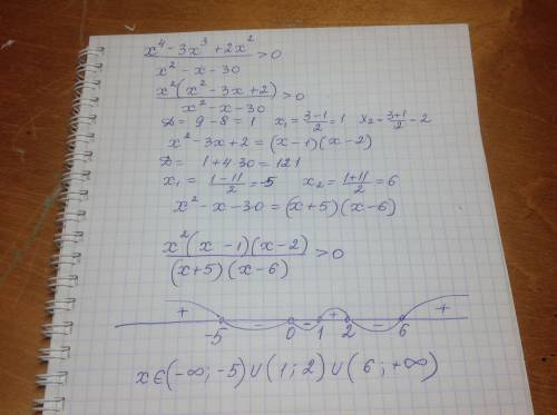 Решите неравенство: x^4-3x^3+2x^2/x^2-x-30 > 0