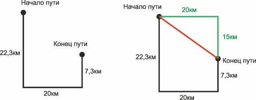 Лодка на соревнованиях плыла по морю 22.3 км на юг, 20 км на восток и 7.3 км на сервер. вычисли на к