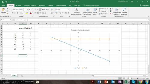 Водной системе координат построить графики функций: а) у= -1/5х б) у=5 !